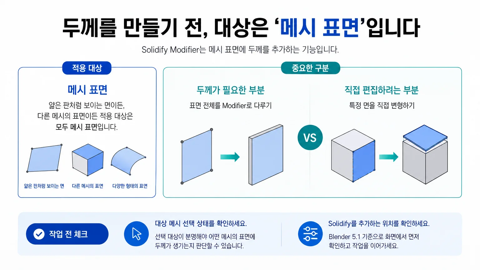 두께를 추가할 대상이 메시 표면임을 보여주는 그림