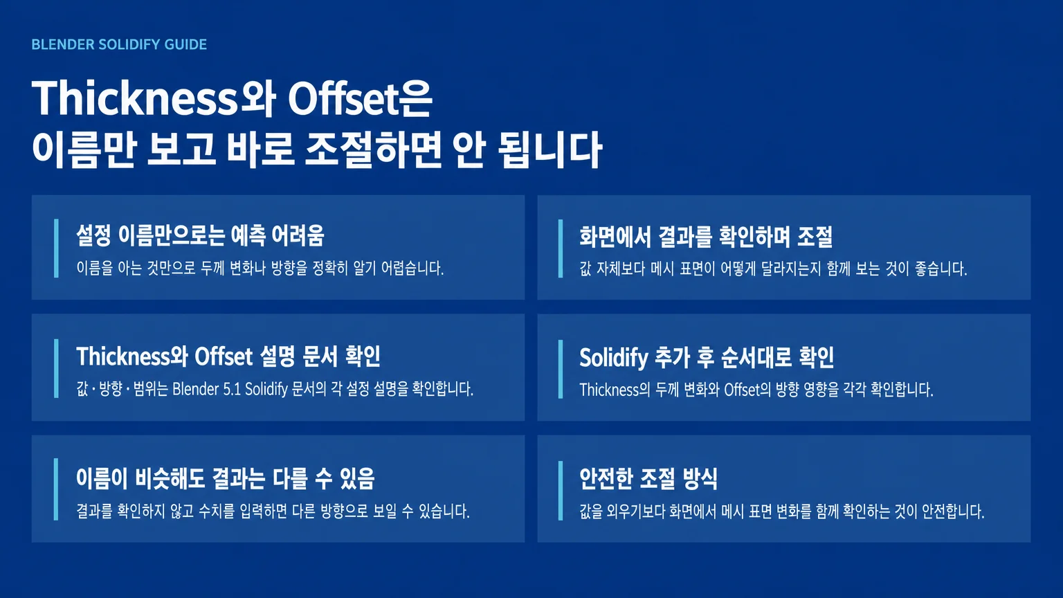 Solidify의 Thickness와 Offset 설정을 개념적으로 구분한 그래픽